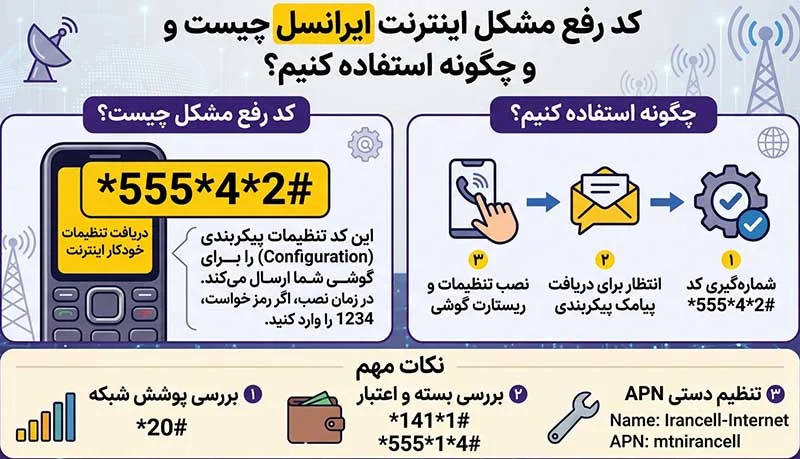 کد رفع مشکل اینترنت ایرانسل چیست و چگونه استفاده کنیم؟
